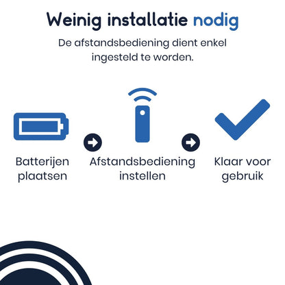 Ibley Afstandsbediening - Geschikt voor Dyson - Ventilator - Heater - Luchtreiniger - Ibley