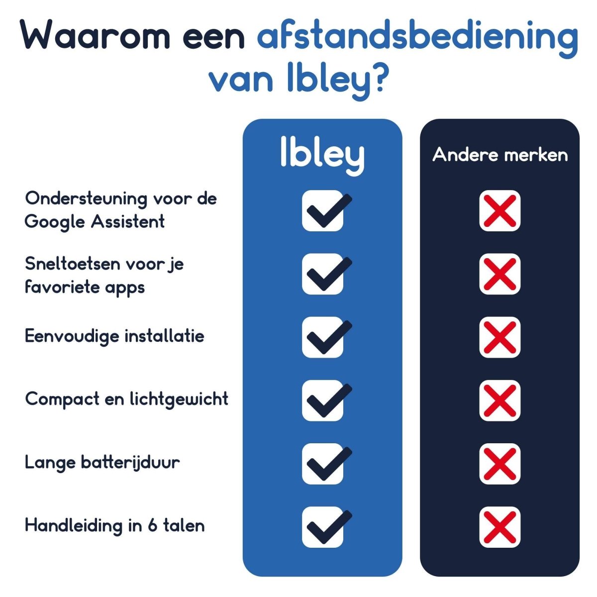 Ibley Afstandsbediening geschikt voor Google Chromecast HD/4K wit - Afstandsbediening - Remote control - Chromecast met Google TV - Chromecast 2020 en nieuwer - Ibley