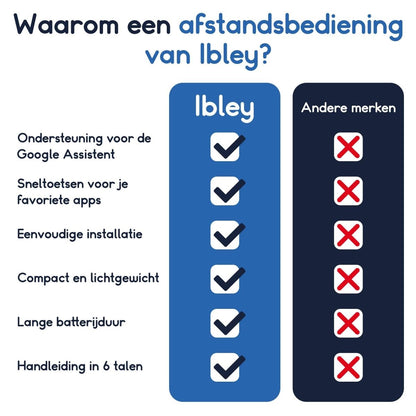 Ibley Afstandsbediening geschikt voor Google Chromecast HD/4K wit - Afstandsbediening - Remote control - Chromecast met Google TV - Chromecast 2020 en nieuwer - Ibley