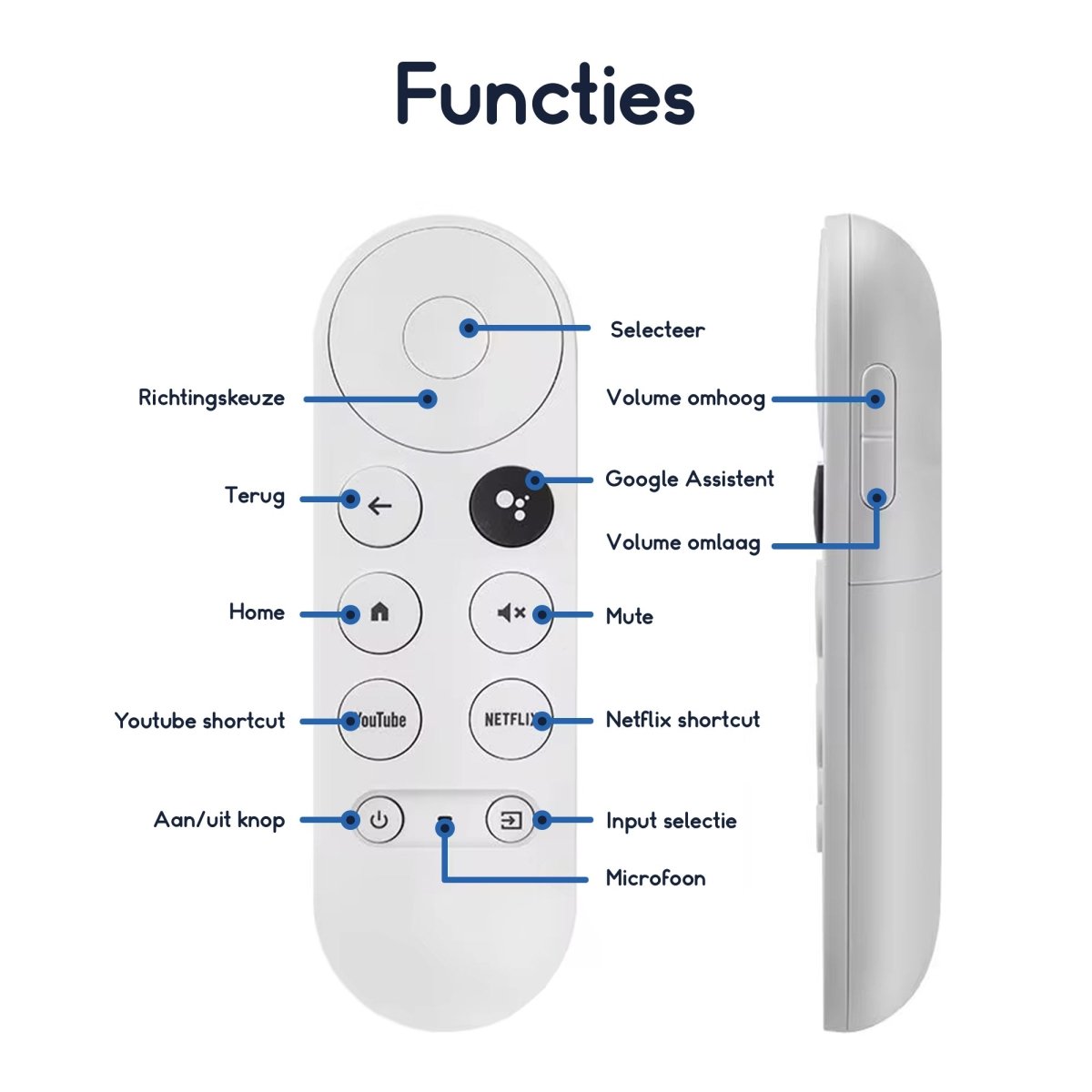 Ibley Afstandsbediening geschikt voor Google Chromecast HD/4K wit - Afstandsbediening - Remote control - Chromecast met Google TV - Chromecast 2020 en nieuwer - Ibley