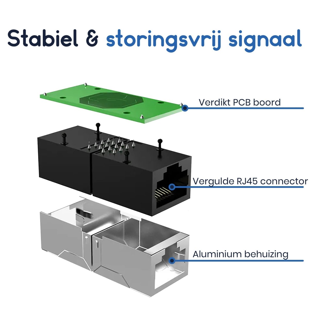 Ibley LAN netwerk internetkabel koppelstuk blauw - RJ45 verlengstuk - UTP kabel koppelstuk - Ethernet female to female adapter - 10/100/1000/2500/10000 Mbps - CAT7 - Ibley