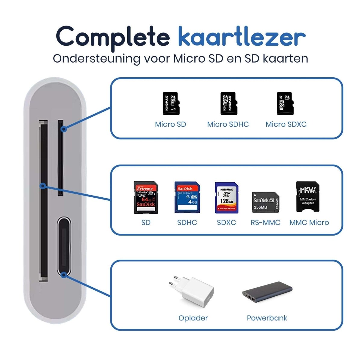 Ibley Lightning 3 in 1 SD kaartlezer wit voor iPhone en iPad - Cardreaders - Micro SD en SD kaartlezer - Oplaadpoort - Micro SD/SD/TF - Lightning aansluiting - Plug & Play - Ibley