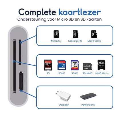 Ibley Lightning 3 in 1 SD kaartlezer wit voor iPhone en iPad - Cardreaders - Micro SD en SD kaartlezer - Oplaadpoort - Micro SD/SD/TF - Lightning aansluiting - Plug & Play - Ibley