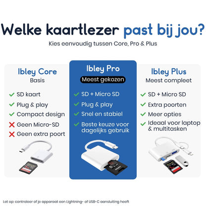 Ibley Plus 3 - in - 1 SD Kaartlezer - Lightning & USB - C - Micro SD/SD/USB 3.0 - iPhone & iPad & Mac - Ibley