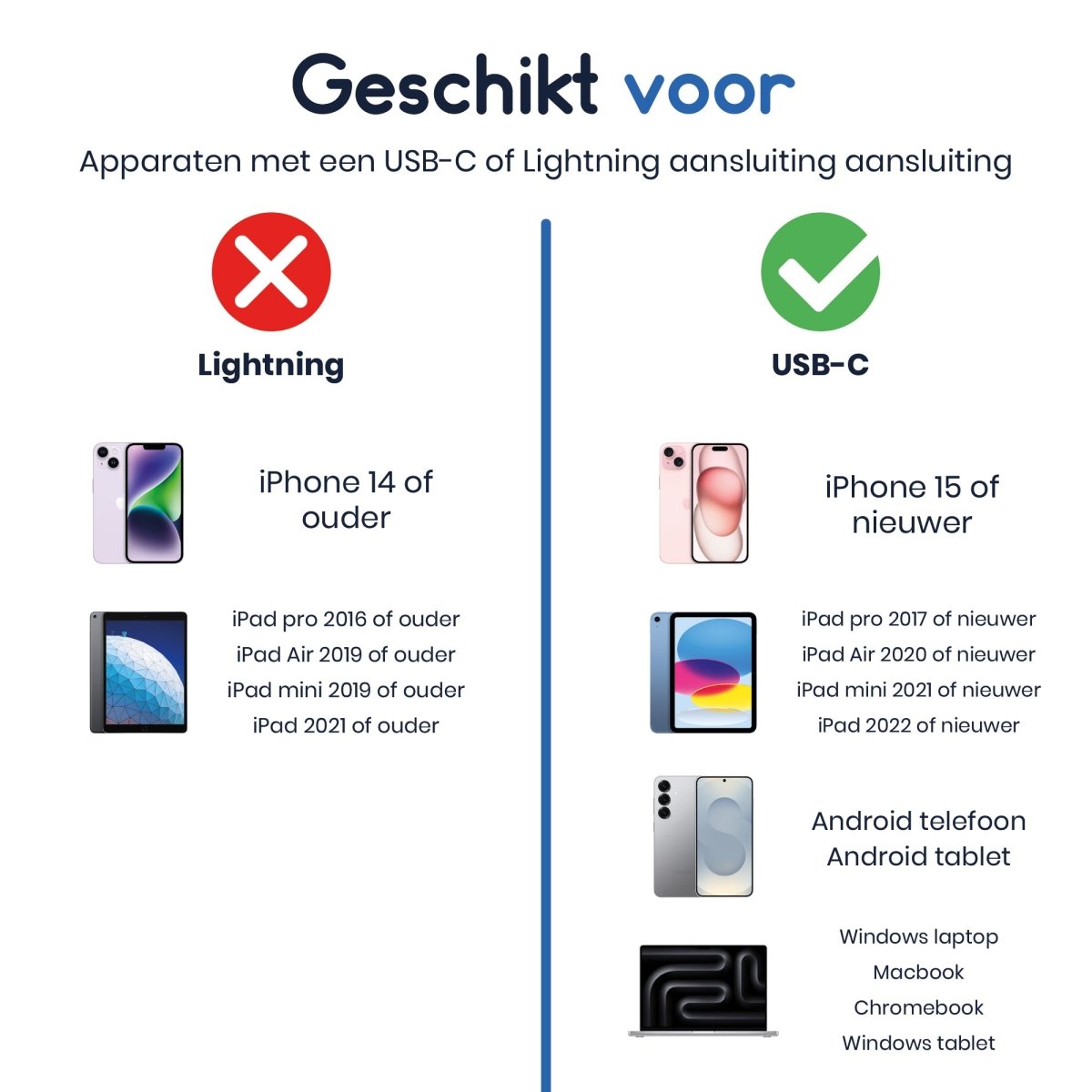 Ibley Pro 2 - in - 1 SD & TF Kaartlezer – USB - C Adapter – Voor Smartphone, Tablet & Laptop - Ibley