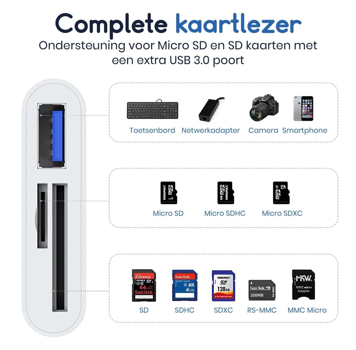 Ibley SD Kaartlezer USB‑C – MicroSD & SD – USB 3.0 – Voor iPhone 15, iPad, Windows & Android - Wit - Ibley