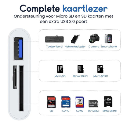 Ibley SD Kaartlezer USB‑C – MicroSD & SD – USB 3.0 – Voor iPhone 15, iPad, Windows & Android - Zwart - Ibley