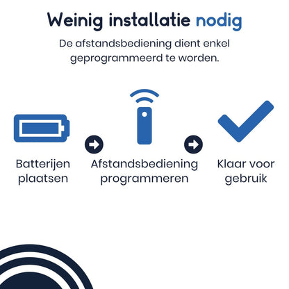 Ibley Senioren Afstandsbediening – Universeel – Grote Toetsen – Voor Slechtzienden – Robuust, Water - & Schokbestendig - Ibley