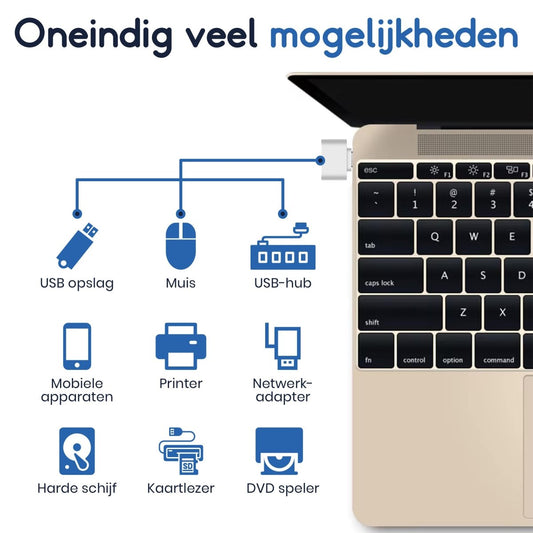 Ibley USB - C Adapter – USB - C naar USB - A – OTG Converter – USB 3.0 – Wit - Ibley
