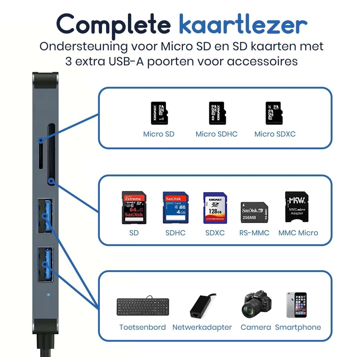 Ibley USB - C/USB - A 5 in 1 SD kaartlezer donkergrijs - Cardreaders - USB - C hub - Micro SD en SD kaartlezer - 1x USB 3.0 + 2x USB 2.0 - Micro SD/SD/TF - USB - C & USB - A aansluiting - Plug & Play - Ibley