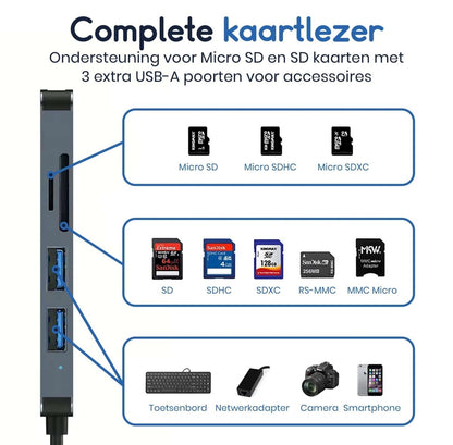 Ibley USB - C/USB - A 5 in 1 SD kaartlezer donkergrijs - Cardreaders - USB - C hub - Micro SD en SD kaartlezer - 1x USB 3.0 + 2x USB 2.0 - Micro SD/SD/TF - USB - C & USB - A aansluiting - Plug & Play - Ibley
