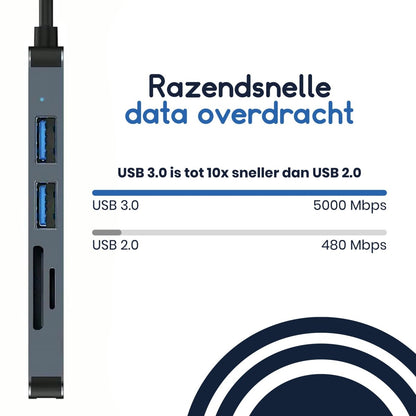 Ibley USB - C/USB - A 5 in 1 SD kaartlezer donkergrijs - Cardreaders - USB - C hub - Micro SD en SD kaartlezer - 1x USB 3.0 + 2x USB 2.0 - Micro SD/SD/TF - USB - C & USB - A aansluiting - Plug & Play - Ibley