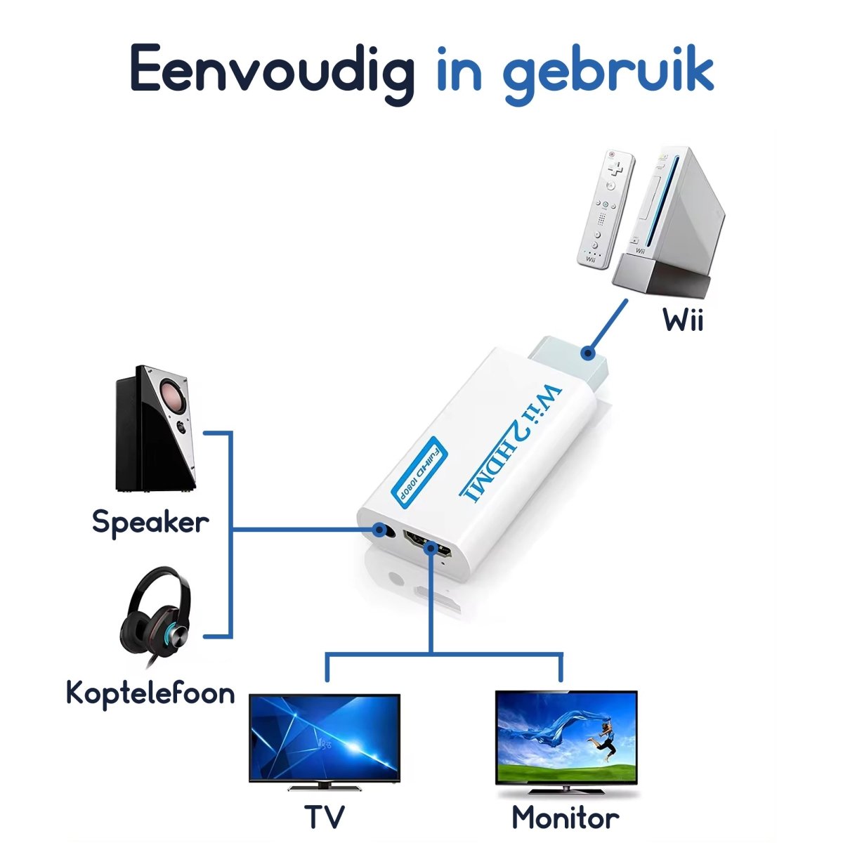 Ibley Wii naar HDMI Adapter - 1080p Full HD - Plug & Play - Wit - Ibley
