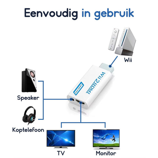 Ibley Wii naar HDMI Adapter - 1080p Full HD - Plug & Play - Wit - Ibley